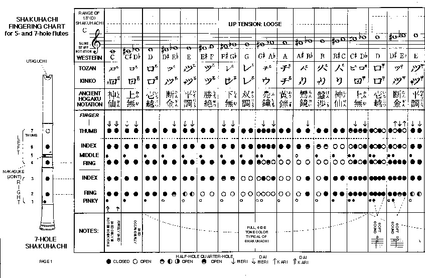 Shakuhachi Fingering Chart