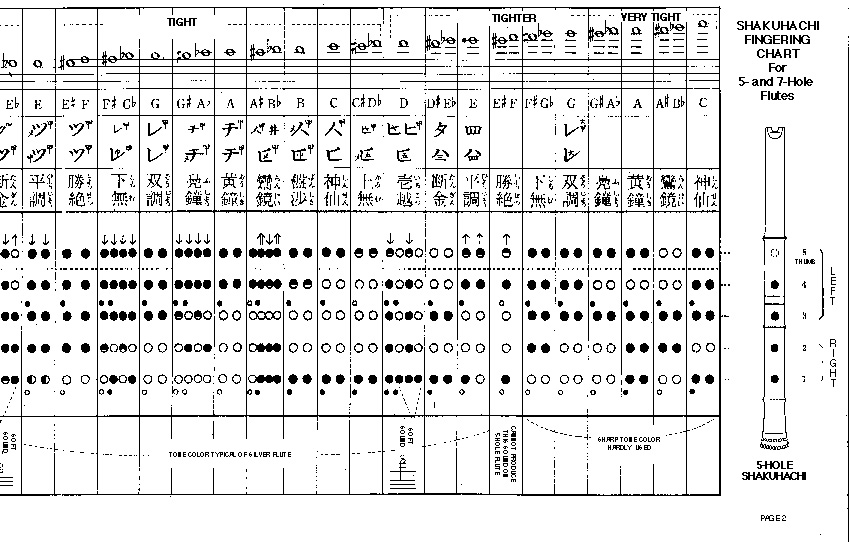 Shakuhachi Fingering Chart p.2