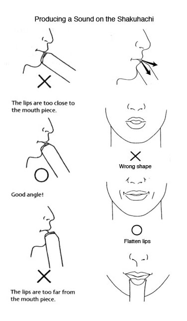 Caring for your Shakuhachi Flute